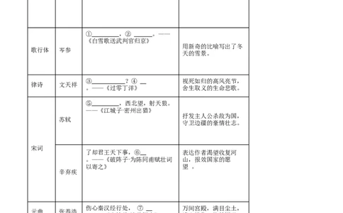 语文（重庆卷）（考试版）_中考复习资料_语数英物化_1语文中考复习_赠送：2025中考模拟题_2025年语文二模_语文（重庆卷）-2025年中考第二次全真模拟题
