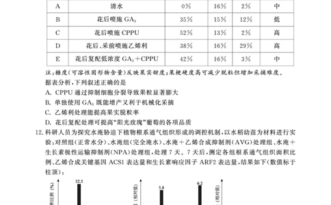 高二期末生物B卷-SY_2026年02月高二试卷_260209安徽省鼎尖联考2025-2026学年高二上学期过程性学科素质评价试题（全）