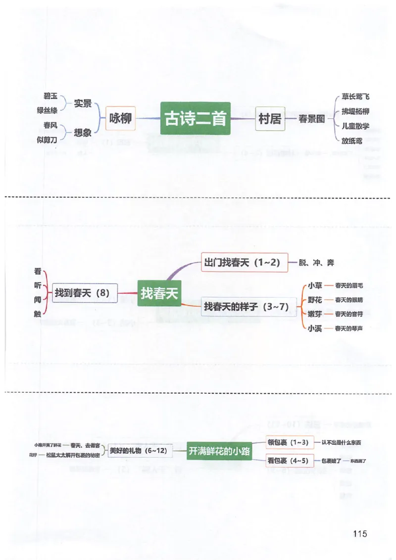 课堂笔记2年级下册_小学《课堂笔记》数学语文英语1-6年级下册_小学语文《课堂笔记》1-6年级下册（26春）_小学语文《课堂笔记》1-6年级下册（26春）_《课堂笔记》1-6年级下册（26春）