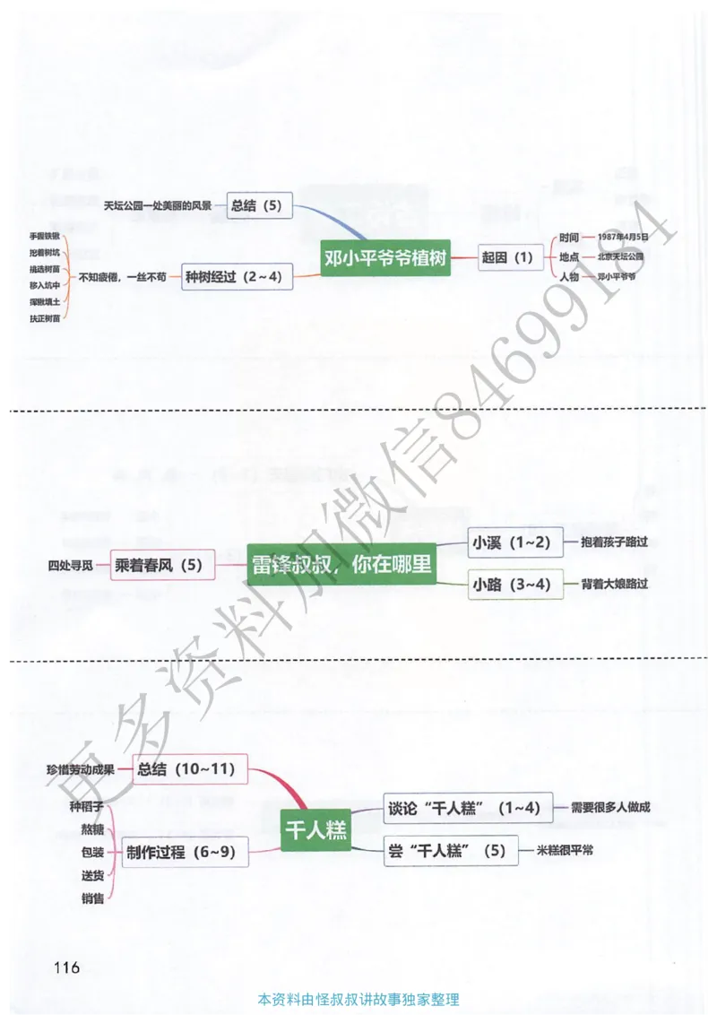 课堂笔记2年级下册_小学《课堂笔记》数学语文英语1-6年级下册_小学语文《课堂笔记》1-6年级下册（26春）_小学语文《课堂笔记》1-6年级下册（26春）_《课堂笔记》1-6年级下册（26春）