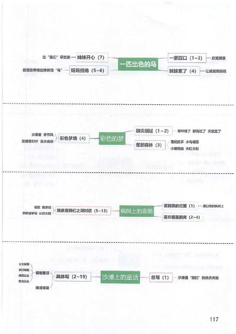 课堂笔记2年级下册_小学《课堂笔记》数学语文英语1-6年级下册_小学语文《课堂笔记》1-6年级下册（26春）_小学语文《课堂笔记》1-6年级下册（26春）_《课堂笔记》1-6年级下册（26春）