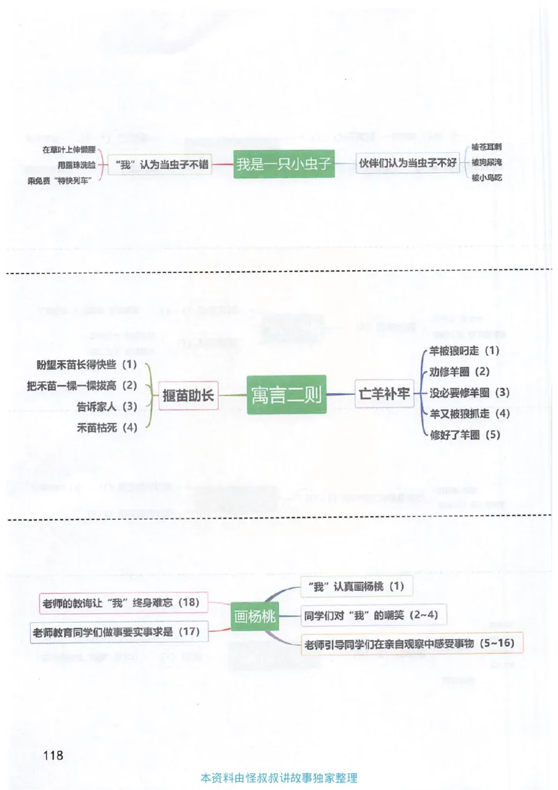 课堂笔记2年级下册_小学《课堂笔记》数学语文英语1-6年级下册_小学语文《课堂笔记》1-6年级下册（26春）_小学语文《课堂笔记》1-6年级下册（26春）_《课堂笔记》1-6年级下册（26春）