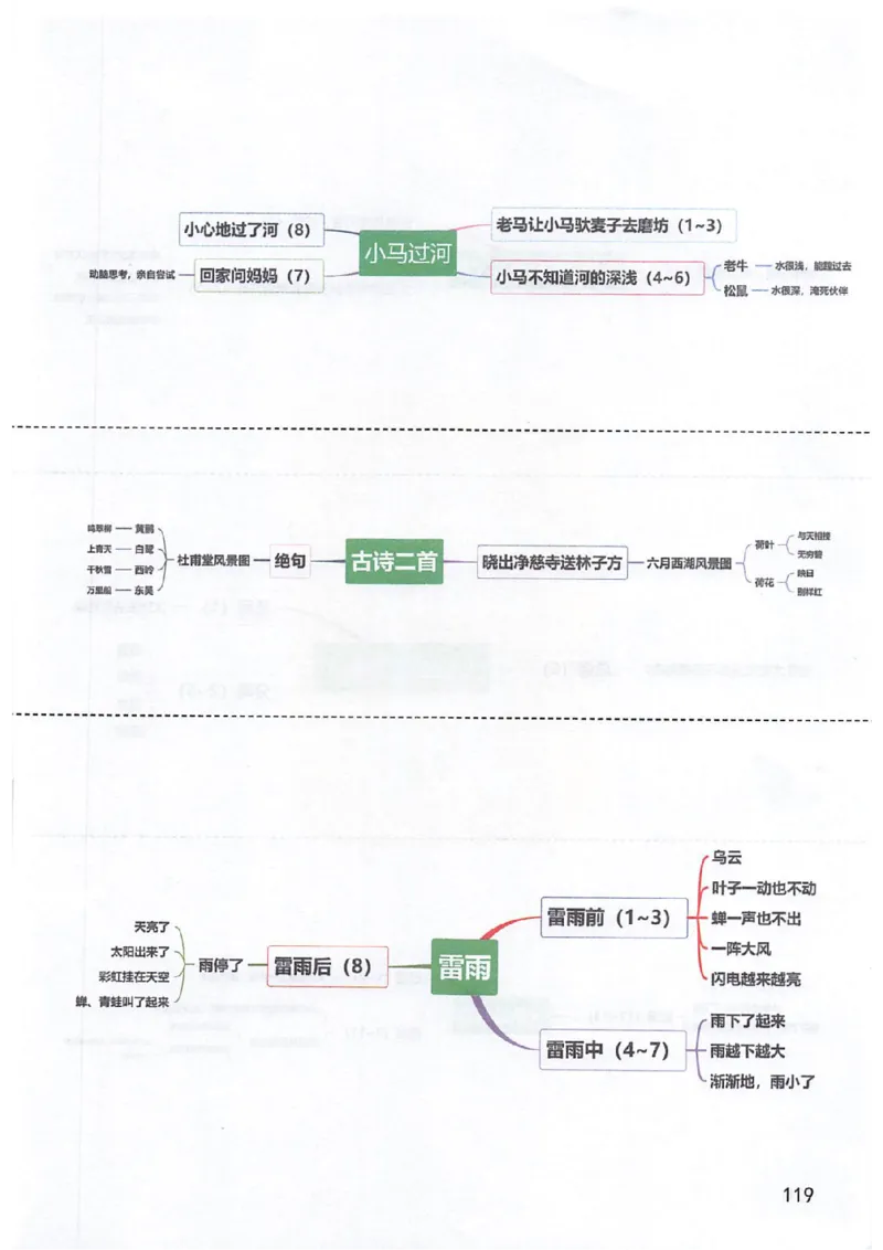 课堂笔记2年级下册_小学《课堂笔记》数学语文英语1-6年级下册_小学语文《课堂笔记》1-6年级下册（26春）_小学语文《课堂笔记》1-6年级下册（26春）_《课堂笔记》1-6年级下册（26春）