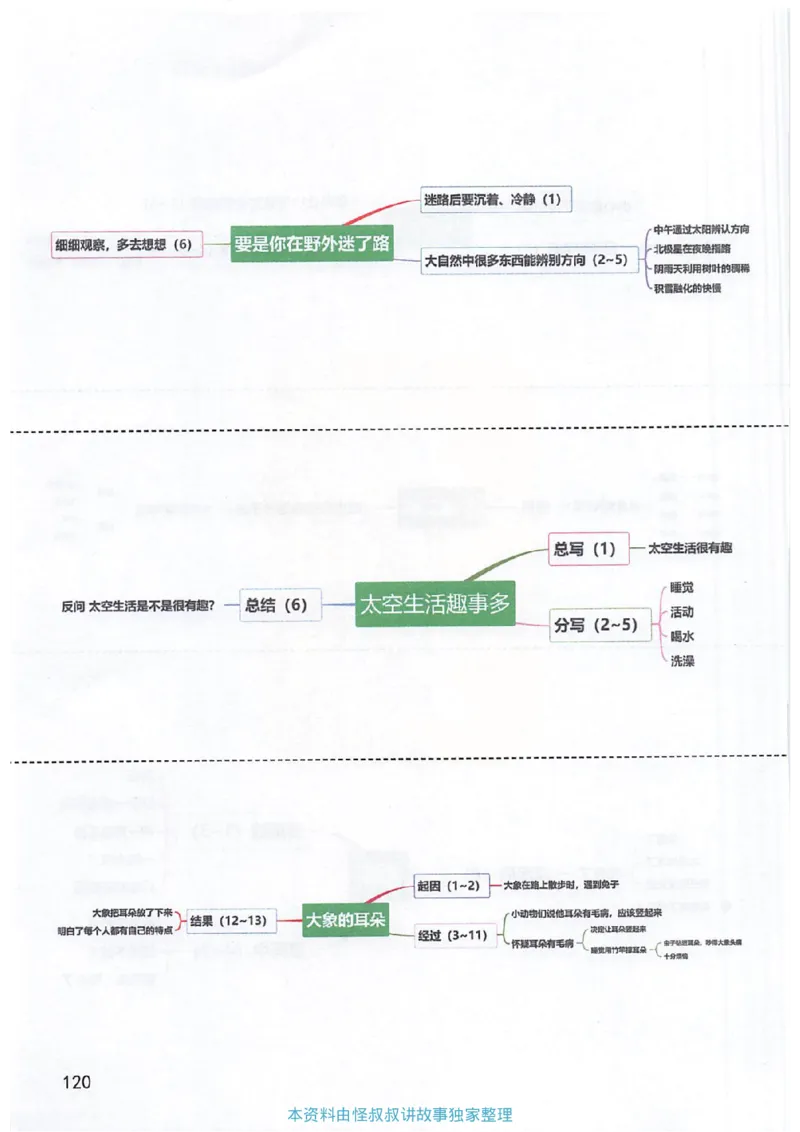 课堂笔记2年级下册_小学《课堂笔记》数学语文英语1-6年级下册_小学语文《课堂笔记》1-6年级下册（26春）_小学语文《课堂笔记》1-6年级下册（26春）_《课堂笔记》1-6年级下册（26春）