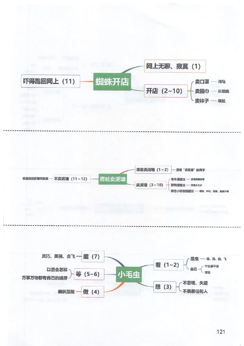 课堂笔记2年级下册_小学《课堂笔记》数学语文英语1-6年级下册_小学语文《课堂笔记》1-6年级下册（26春）_小学语文《课堂笔记》1-6年级下册（26春）_《课堂笔记》1-6年级下册（26春）