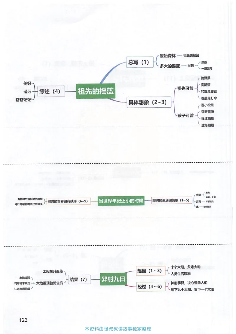 课堂笔记2年级下册_小学《课堂笔记》数学语文英语1-6年级下册_小学语文《课堂笔记》1-6年级下册（26春）_小学语文《课堂笔记》1-6年级下册（26春）_《课堂笔记》1-6年级下册（26春）