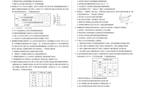 安徽省合肥六中等学校2024级高二上学期2月期末考试生物_2026年02月高二试卷_260214安徽省合肥六中等学校2024级高二上学期2月期末考试（全科）