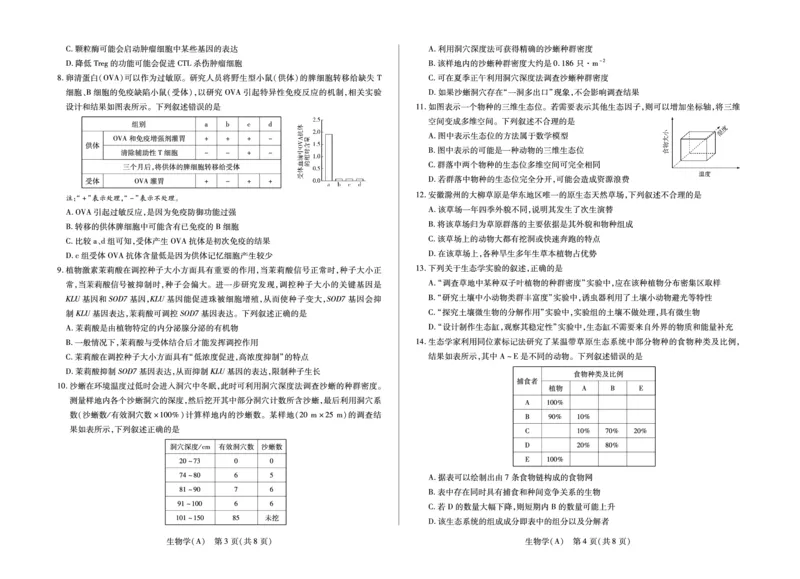 安徽省合肥六中等学校2024级高二上学期2月期末考试生物_2026年02月高二试卷_260214安徽省合肥六中等学校2024级高二上学期2月期末考试（全科）