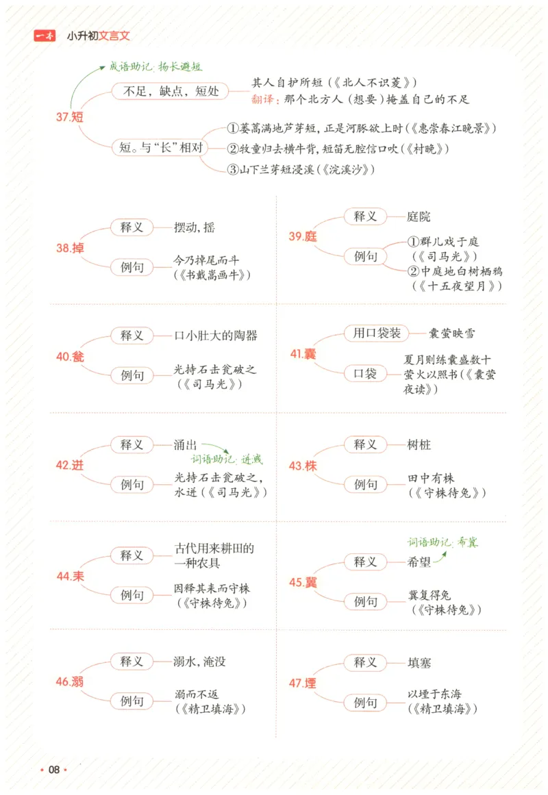 25版《一本小升初文言文》必背高分秘籍_2025版一本小升初文言文