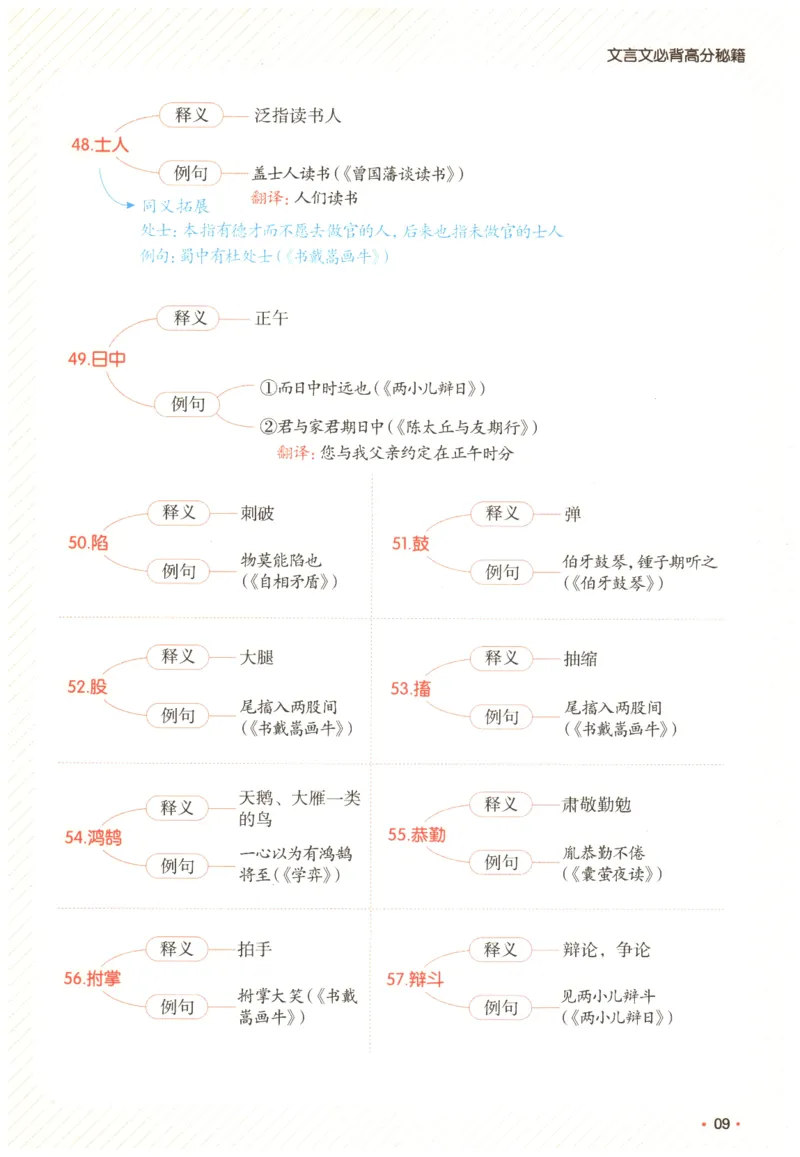 25版《一本小升初文言文》必背高分秘籍_2025版一本小升初文言文