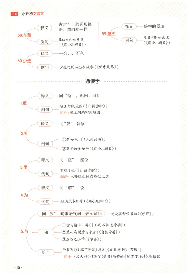 25版《一本小升初文言文》必背高分秘籍_2025版一本小升初文言文