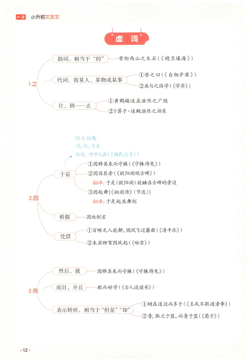 25版《一本小升初文言文》必背高分秘籍_2025版一本小升初文言文
