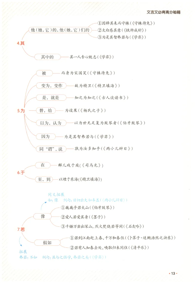 25版《一本小升初文言文》必背高分秘籍_2025版一本小升初文言文