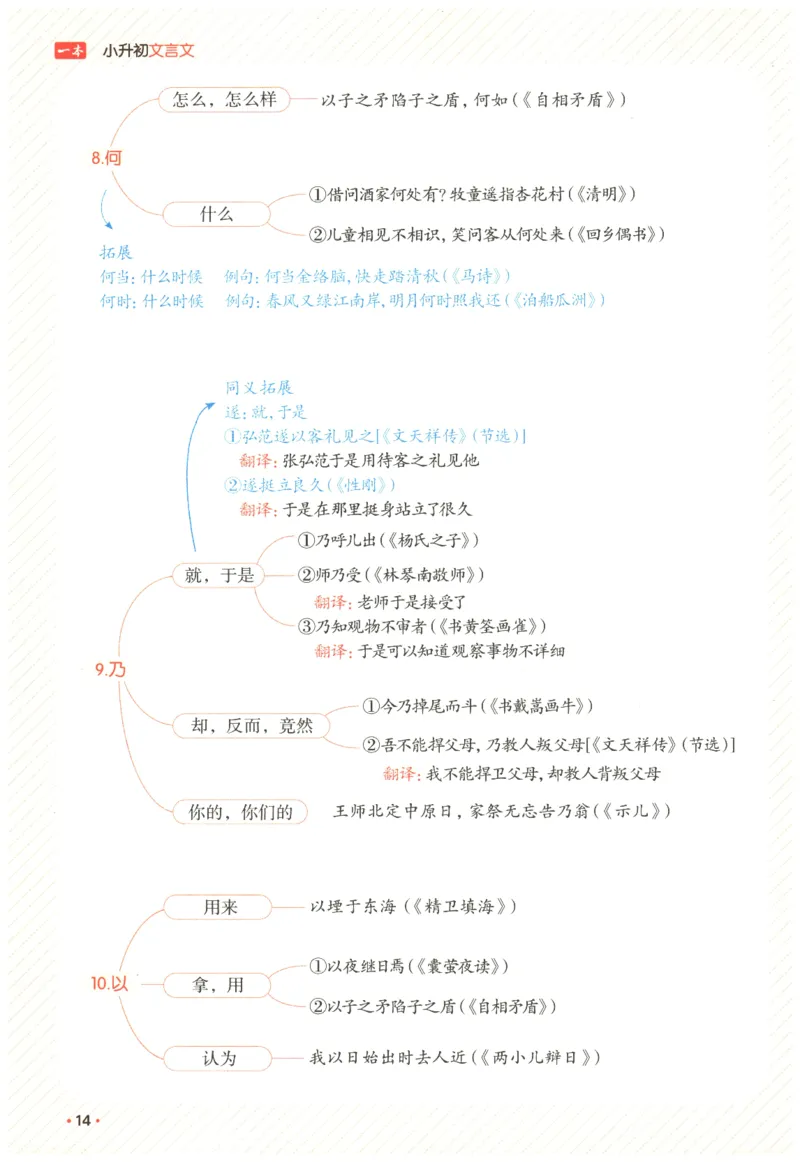 25版《一本小升初文言文》必背高分秘籍_2025版一本小升初文言文