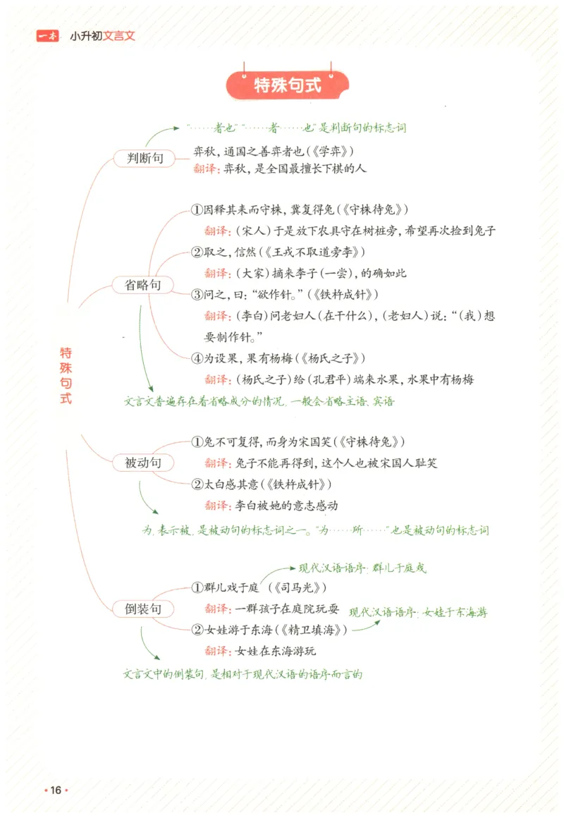 25版《一本小升初文言文》必背高分秘籍_2025版一本小升初文言文