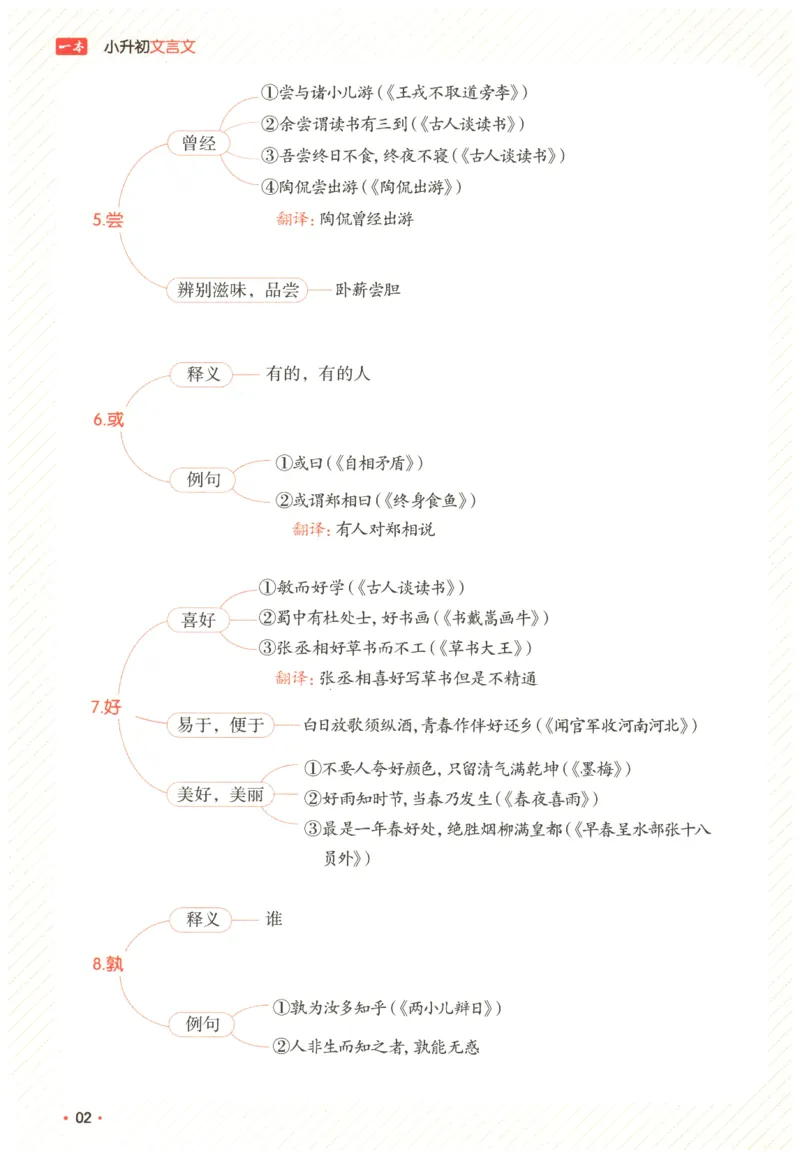 25版《一本小升初文言文》必背高分秘籍_2025版一本小升初文言文