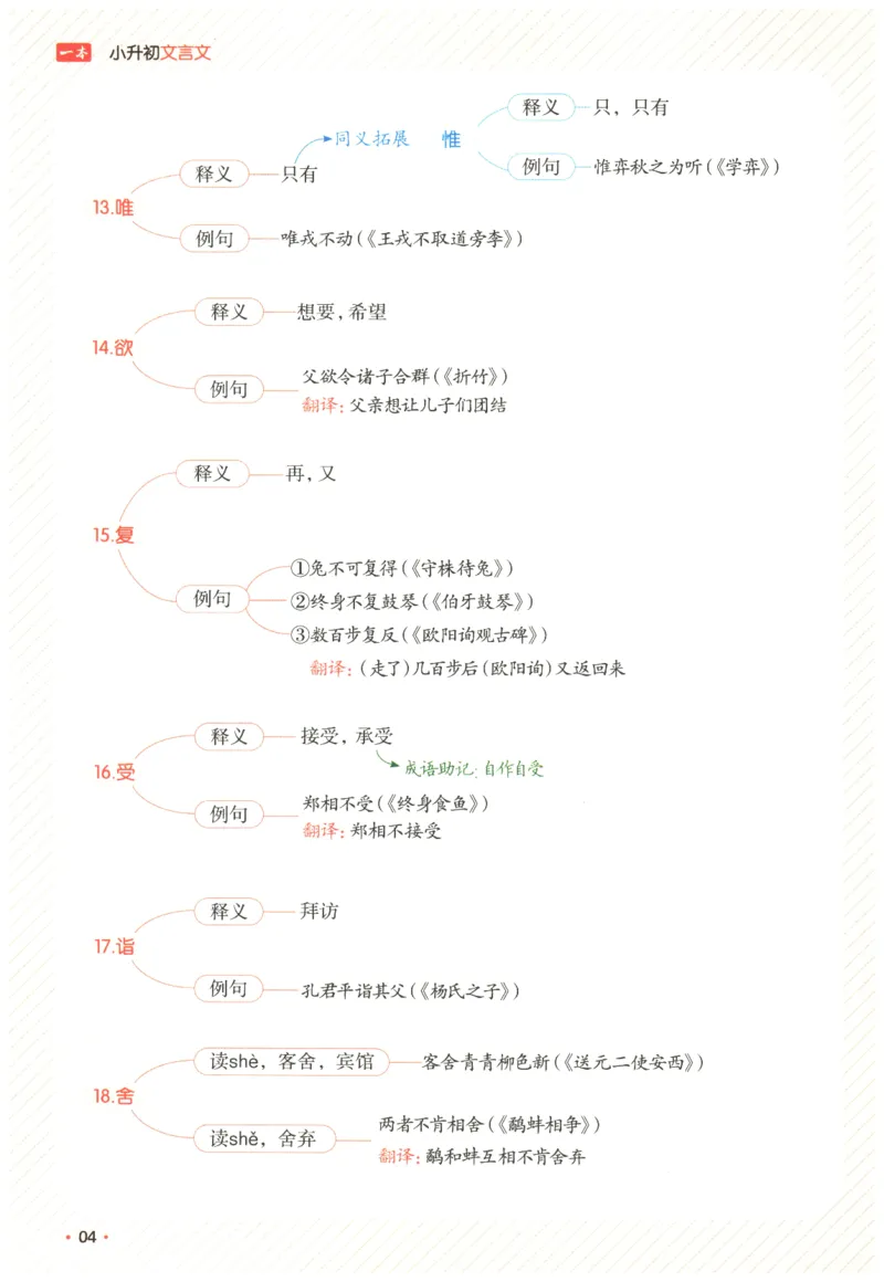 25版《一本小升初文言文》必背高分秘籍_2025版一本小升初文言文