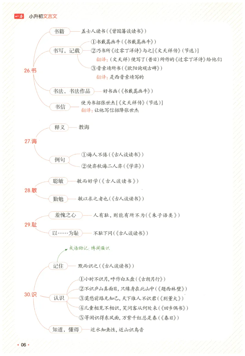 25版《一本小升初文言文》必背高分秘籍_2025版一本小升初文言文