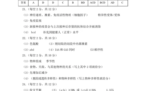 辽宁省重点高中沈阳市郊联体2025-2026学年高二上学期期末生物答案_2026年02月高二试卷_260201辽宁省重点高中沈阳市郊联体2025-2026学年高二上学期期末（全）