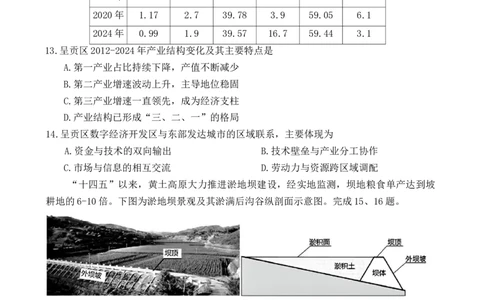 浙江省丽水市2025-2026学年上学期高二期末教学质量监控地理试题（含答案）_2026年02月高二试卷_260219浙江省丽水市2025-2026学年上学期高二期末教学质量监控（全）