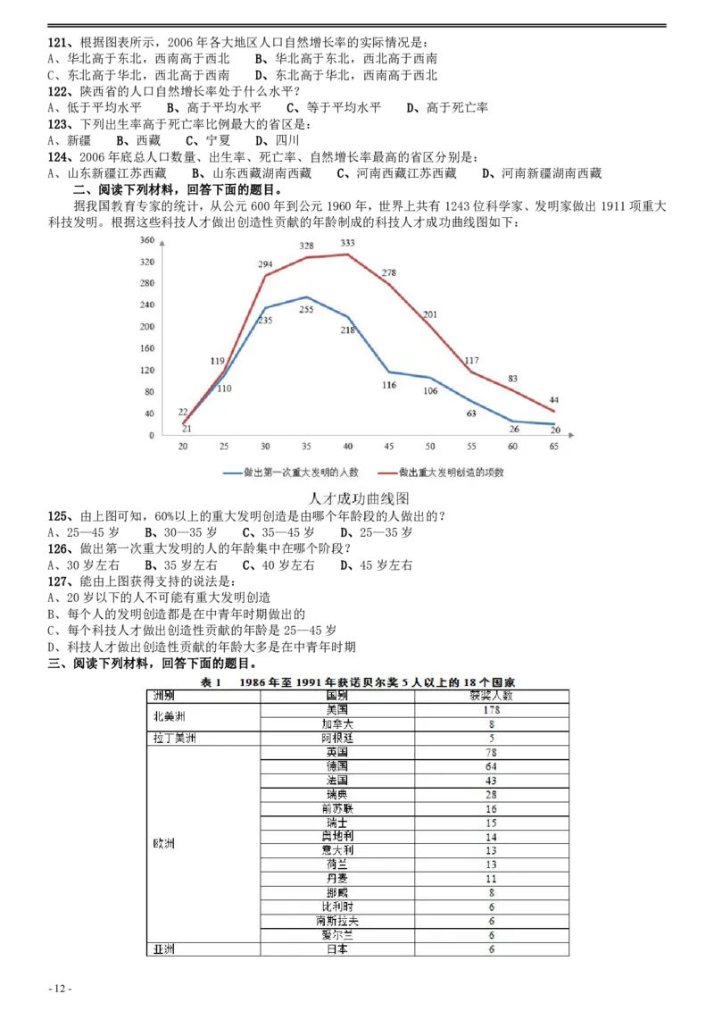2008年陕西公务员考试《行测》真题_国考省考_省考真题_23陕西公务员考试真题pdf版_陕西公务员考试真题&mdash;&mdash;行测08-25PDF版_题目