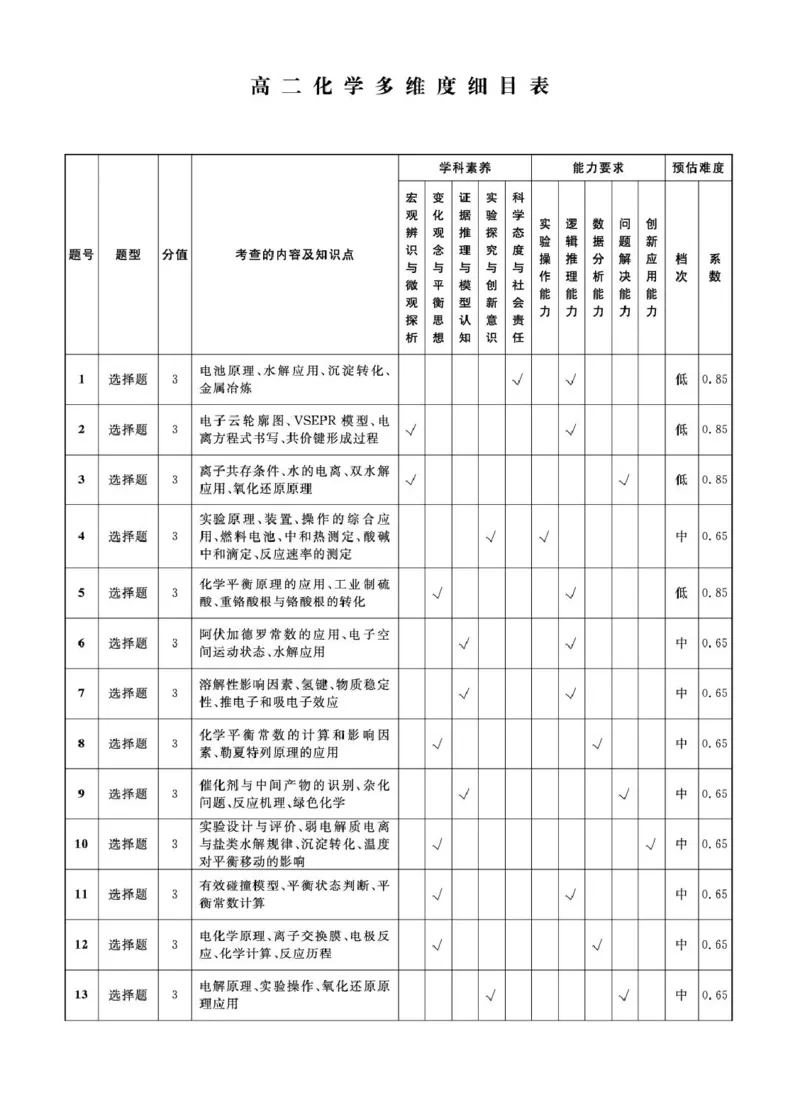 辽宁名校联盟2025-2026学年高二下学期3月测试化学答案_2026年03月高二试卷_260306辽宁省名校联盟2025-2026学年高二下学期开学测试_辽宁名校联盟2025-2026学年高二下学期3月测试化学试卷+答案