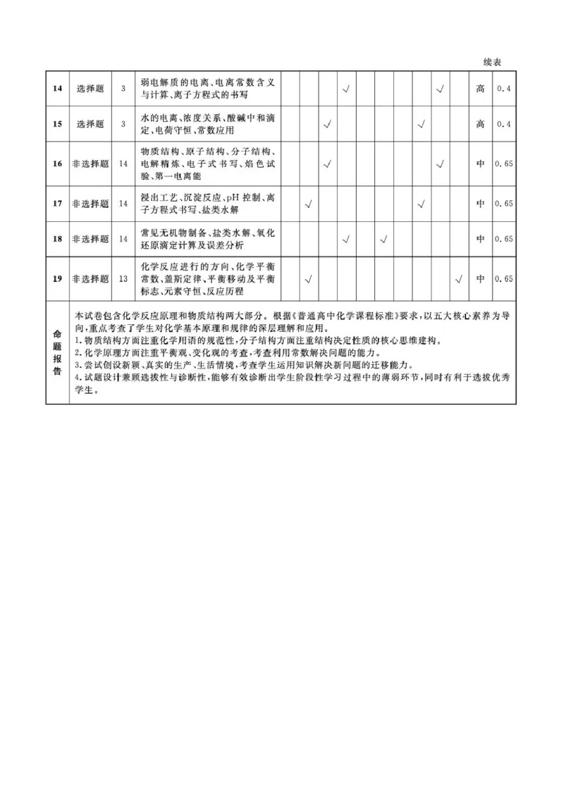 辽宁名校联盟2025-2026学年高二下学期3月测试化学答案_2026年03月高二试卷_260306辽宁省名校联盟2025-2026学年高二下学期开学测试_辽宁名校联盟2025-2026学年高二下学期3月测试化学试卷+答案