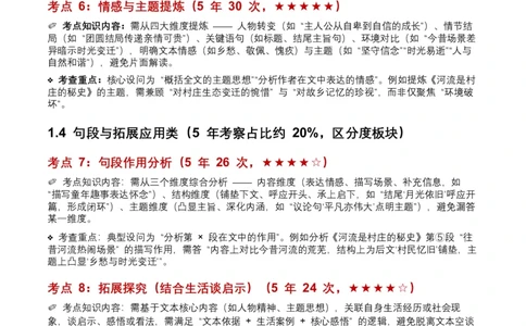 近5年全国各地中考语文记叙文情节梳理8个高频考点+7个高频易错点_中考复习资料_语数英物化_1语文中考复习_2026年中考复习（更新中）_2026年全国中考语文一轮复习讲义