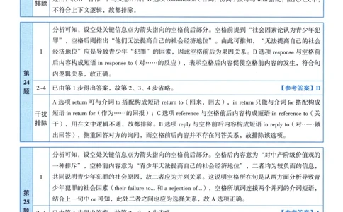 2004考研真相真题解析_考研英语真题（英一＋英二）_1980-2025真题一定要先转存再观看（否则资料不完整）_考研英语二历年真题_❤️4.英语二（逐词逐句）纸质版也是24之前