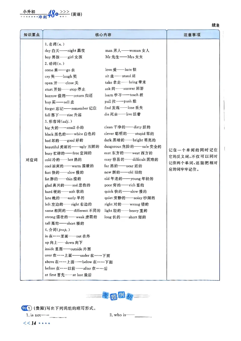 小升初英语《阳光同学冲刺48天》辅导版_小升初冲刺48天（语数英）_小升初英语《阳光同学冲刺48天》