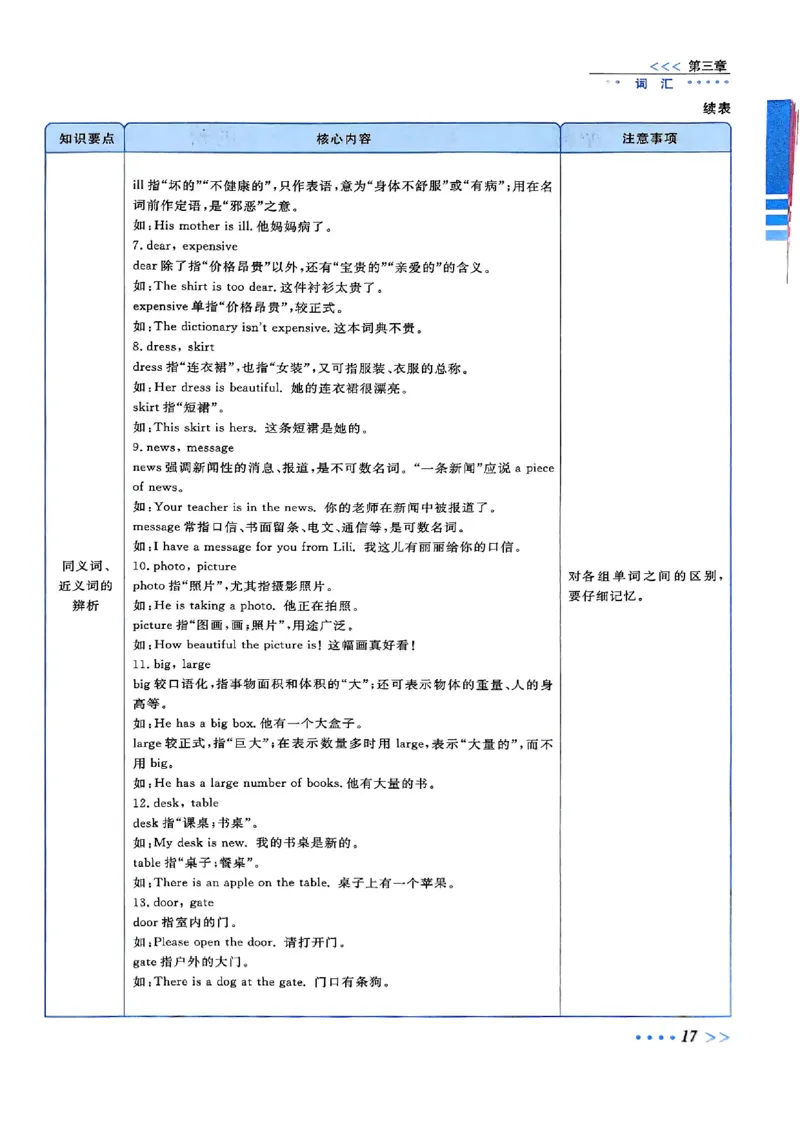 小升初英语《阳光同学冲刺48天》辅导版_小升初冲刺48天（语数英）_小升初英语《阳光同学冲刺48天》