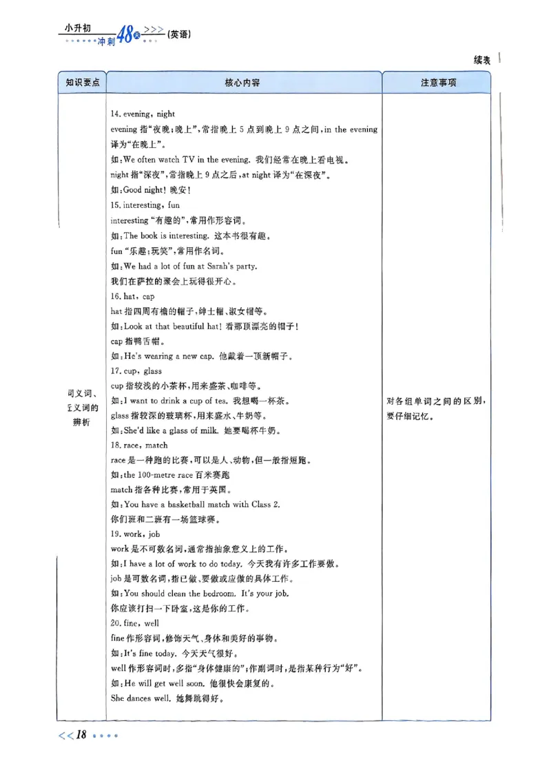 小升初英语《阳光同学冲刺48天》辅导版_小升初冲刺48天（语数英）_小升初英语《阳光同学冲刺48天》