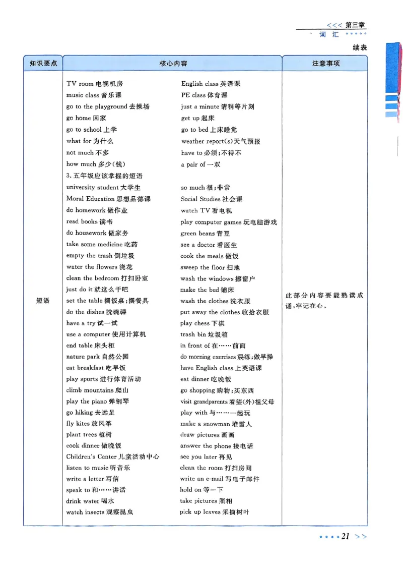 小升初英语《阳光同学冲刺48天》辅导版_小升初冲刺48天（语数英）_小升初英语《阳光同学冲刺48天》