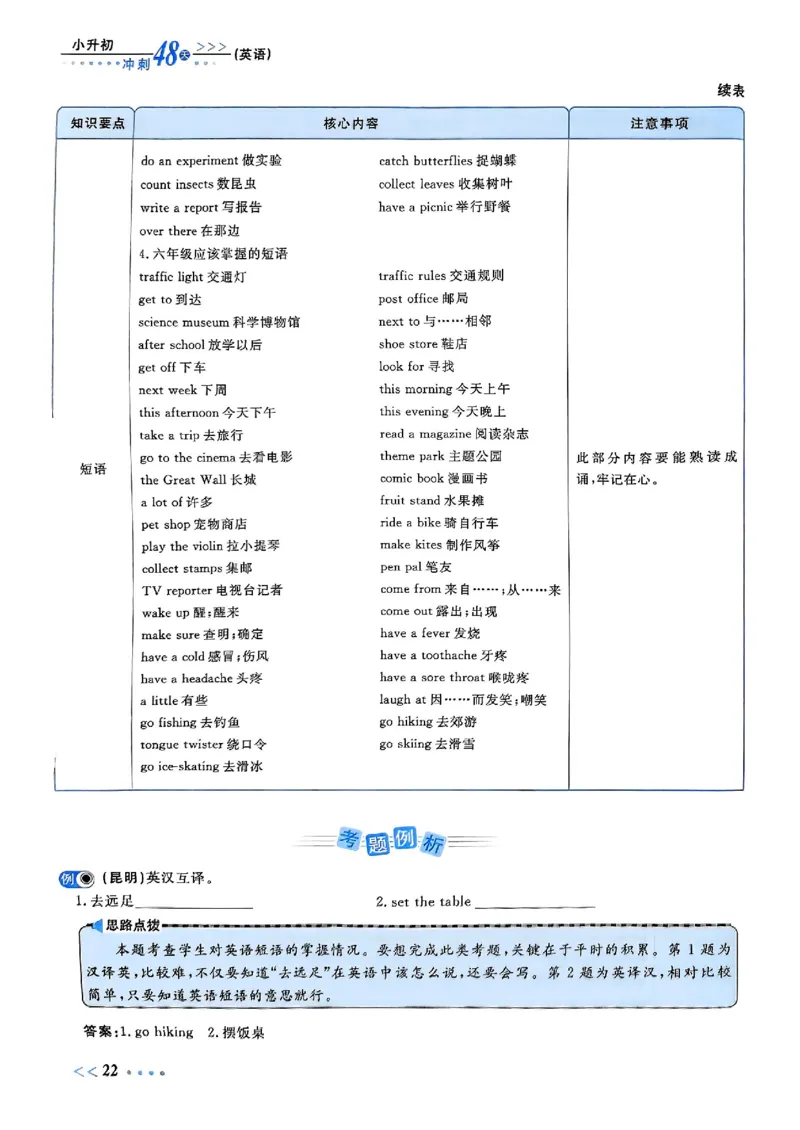 小升初英语《阳光同学冲刺48天》辅导版_小升初冲刺48天（语数英）_小升初英语《阳光同学冲刺48天》