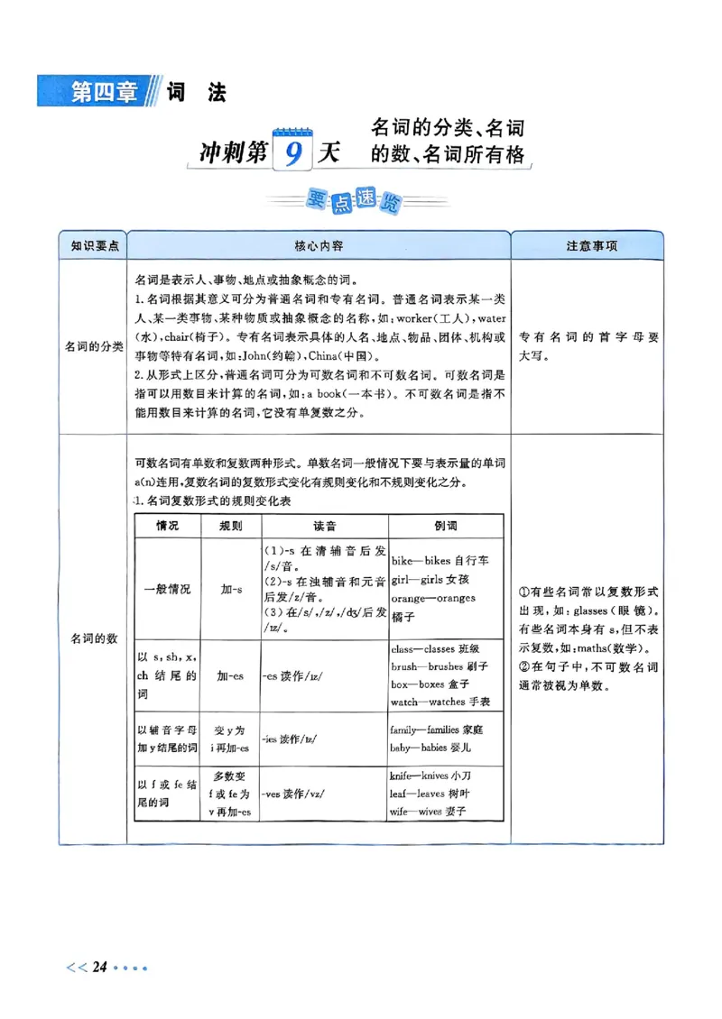 小升初英语《阳光同学冲刺48天》辅导版_小升初冲刺48天（语数英）_小升初英语《阳光同学冲刺48天》