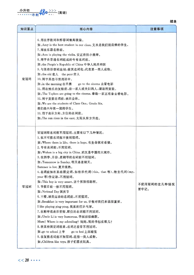 小升初英语《阳光同学冲刺48天》辅导版_小升初冲刺48天（语数英）_小升初英语《阳光同学冲刺48天》