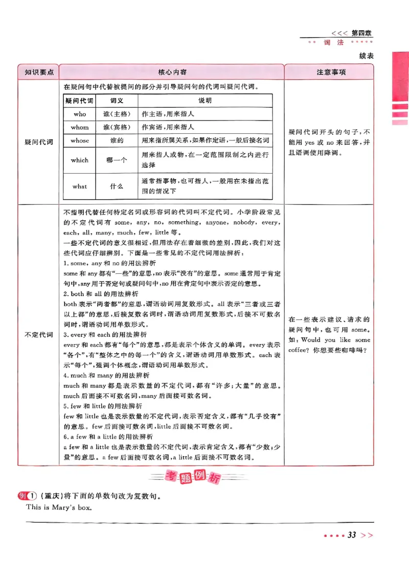 小升初英语《阳光同学冲刺48天》辅导版_小升初冲刺48天（语数英）_小升初英语《阳光同学冲刺48天》