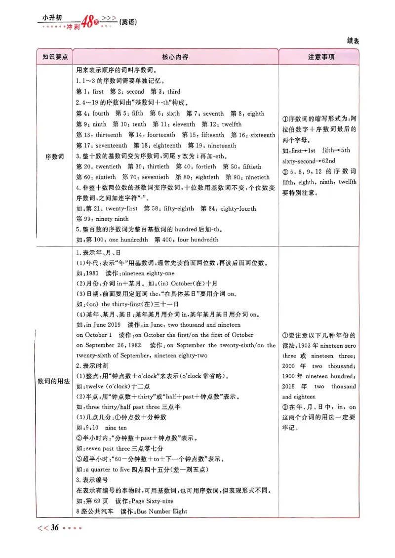 小升初英语《阳光同学冲刺48天》辅导版_小升初冲刺48天（语数英）_小升初英语《阳光同学冲刺48天》