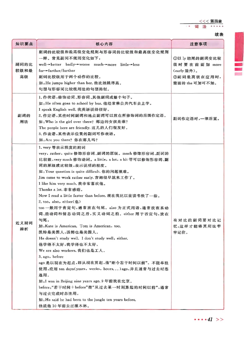 小升初英语《阳光同学冲刺48天》辅导版_小升初冲刺48天（语数英）_小升初英语《阳光同学冲刺48天》