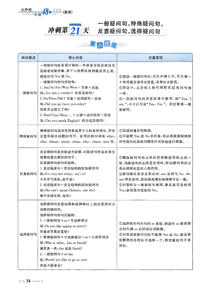 小升初英语《阳光同学冲刺48天》辅导版_小升初冲刺48天（语数英）_小升初英语《阳光同学冲刺48天》