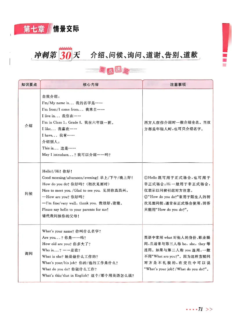 小升初英语《阳光同学冲刺48天》辅导版_小升初冲刺48天（语数英）_小升初英语《阳光同学冲刺48天》