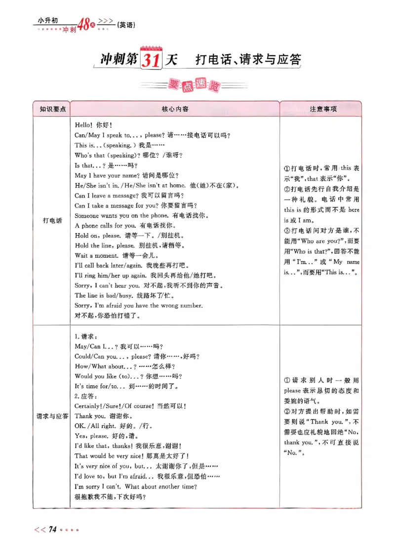小升初英语《阳光同学冲刺48天》辅导版_小升初冲刺48天（语数英）_小升初英语《阳光同学冲刺48天》