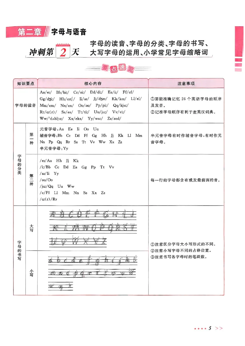 小升初英语《阳光同学冲刺48天》辅导版_小升初冲刺48天（语数英）_小升初英语《阳光同学冲刺48天》
