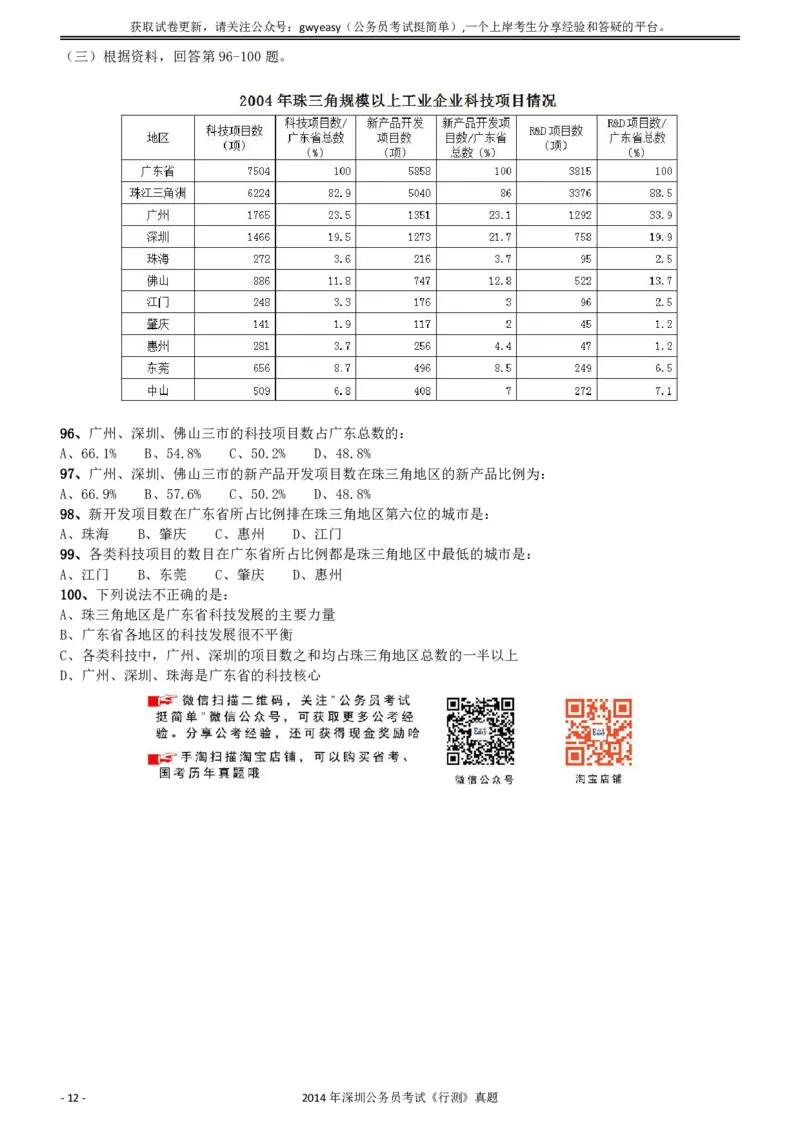 2014深圳市公务员录用考试《行测》真题_国考省考_省考真题_33深圳公务员考试真题pdf版_深圳公务员考试真题&mdash;&mdash;行测（08~24年）_题目