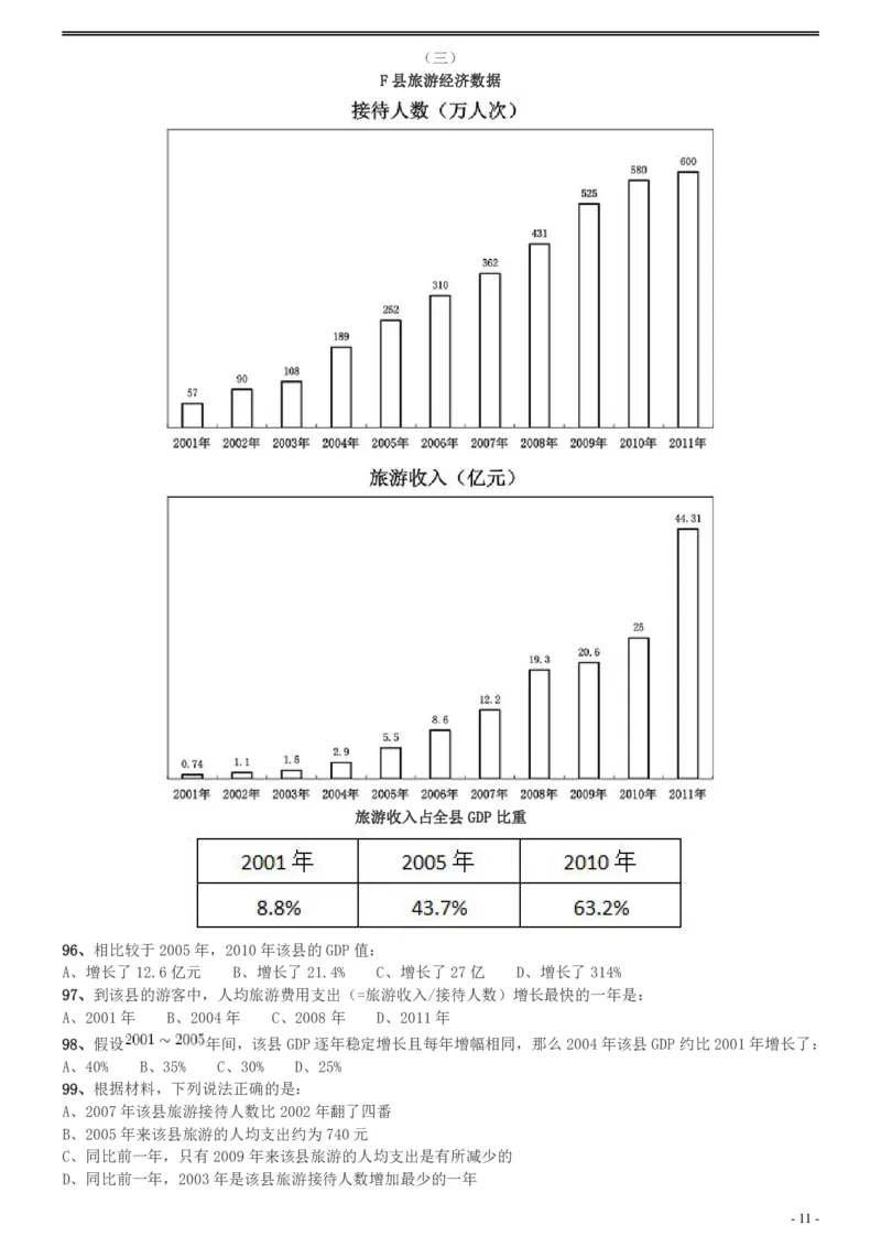 2013年广州市公务员考试《行测》真题_国考省考_省考真题_32广州公务员考试真题pdf版_广州公务员考试真题&mdash;&mdash;行测05-18PDF版_题目