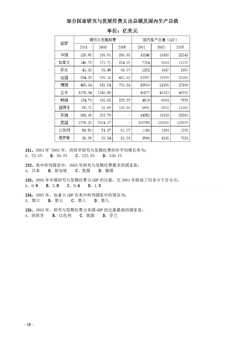 2009年北京公务员考试《行测》（社招）_国考省考_省考真题_02北京公务员考试真题pdf版_北京行测09-23_真题