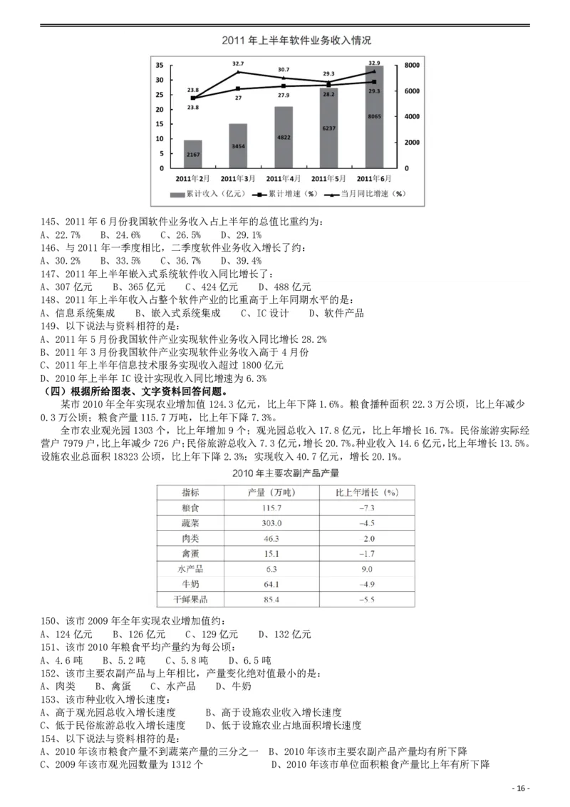 2013年413公务员联考《行测》卷（辽宁、湖南、湖北、安徽、四川、福建、云南、黑龙江、江西、广西、贵州、海南、内蒙古、山西、重庆、宁夏、西藏）_国考省考_省考真题_题目_302