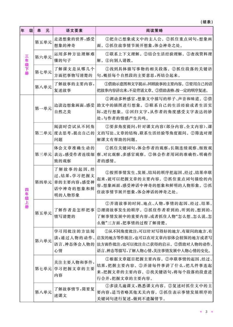 语文系统总复习知识梳理_小升初考点大全（语文英语）_语文《小升初考点大全》