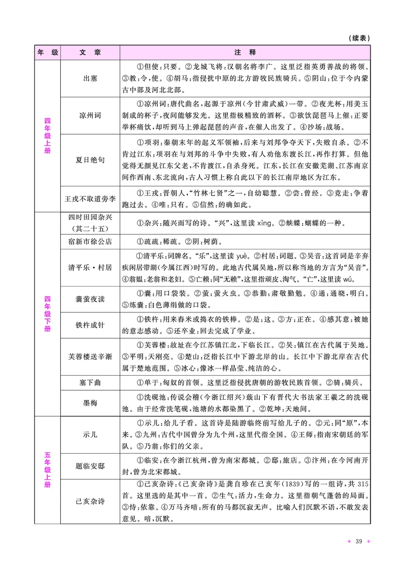 语文系统总复习知识梳理_小升初考点大全（语文英语）_语文《小升初考点大全》