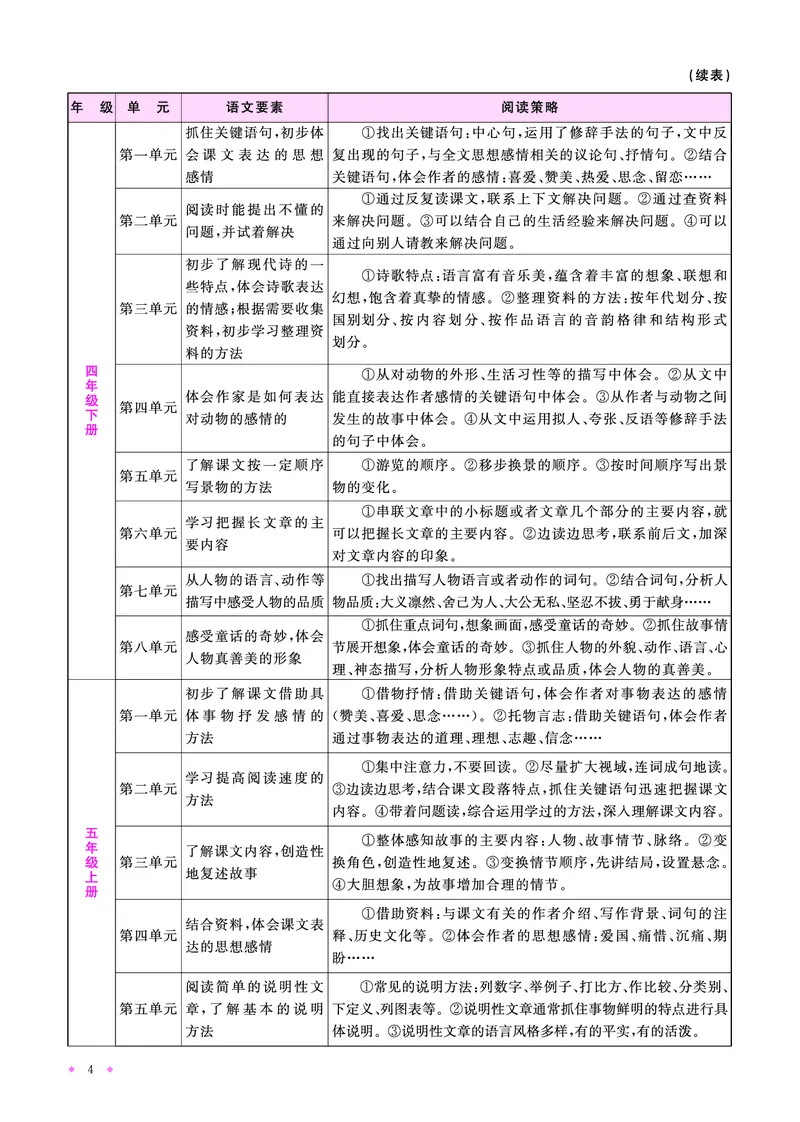 语文系统总复习知识梳理_小升初考点大全（语文英语）_语文《小升初考点大全》